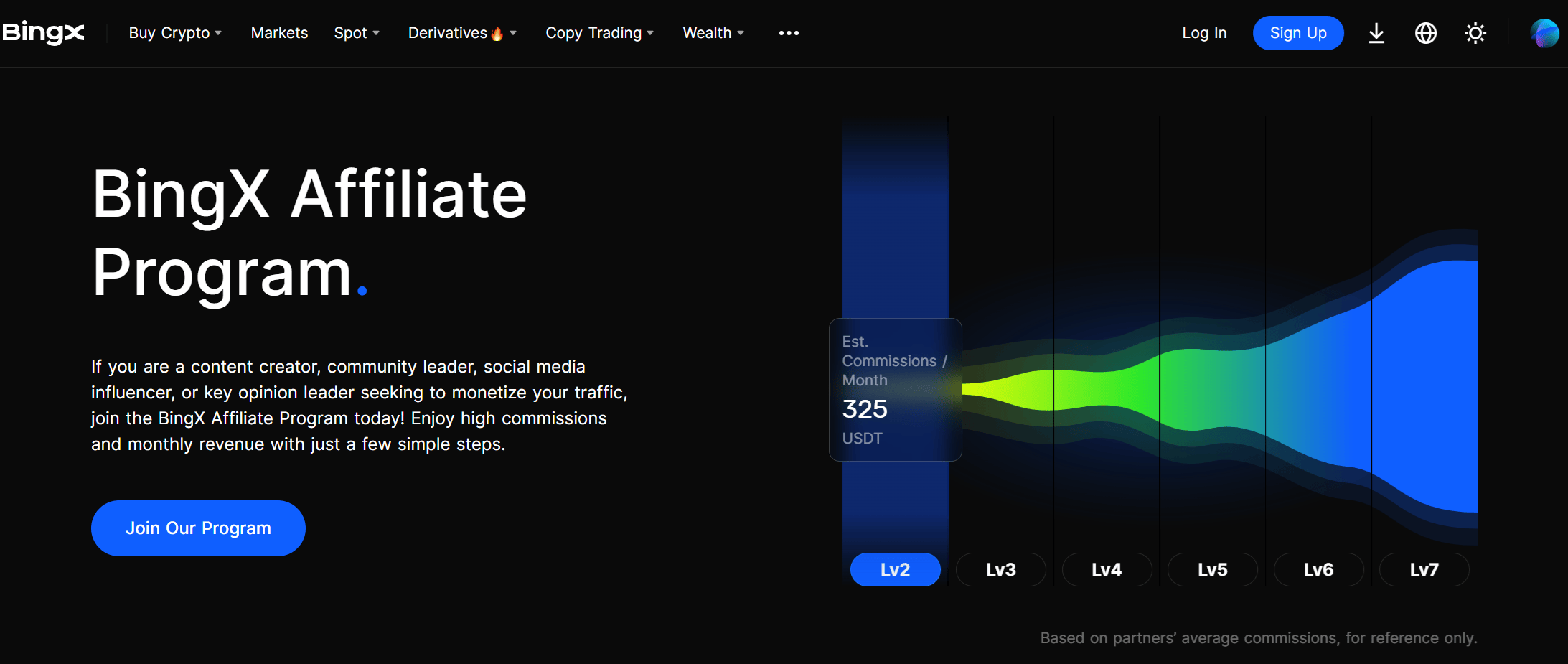 Programa de afiliados BingX com estrutura de comissão e ganhos