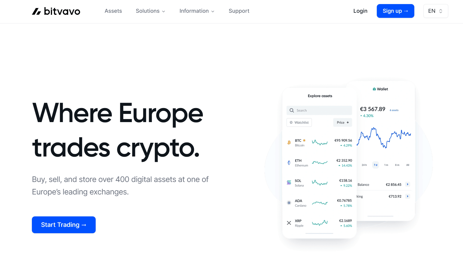Visão geral da plataforma Bitvavo com bónus de registo e explicação do código