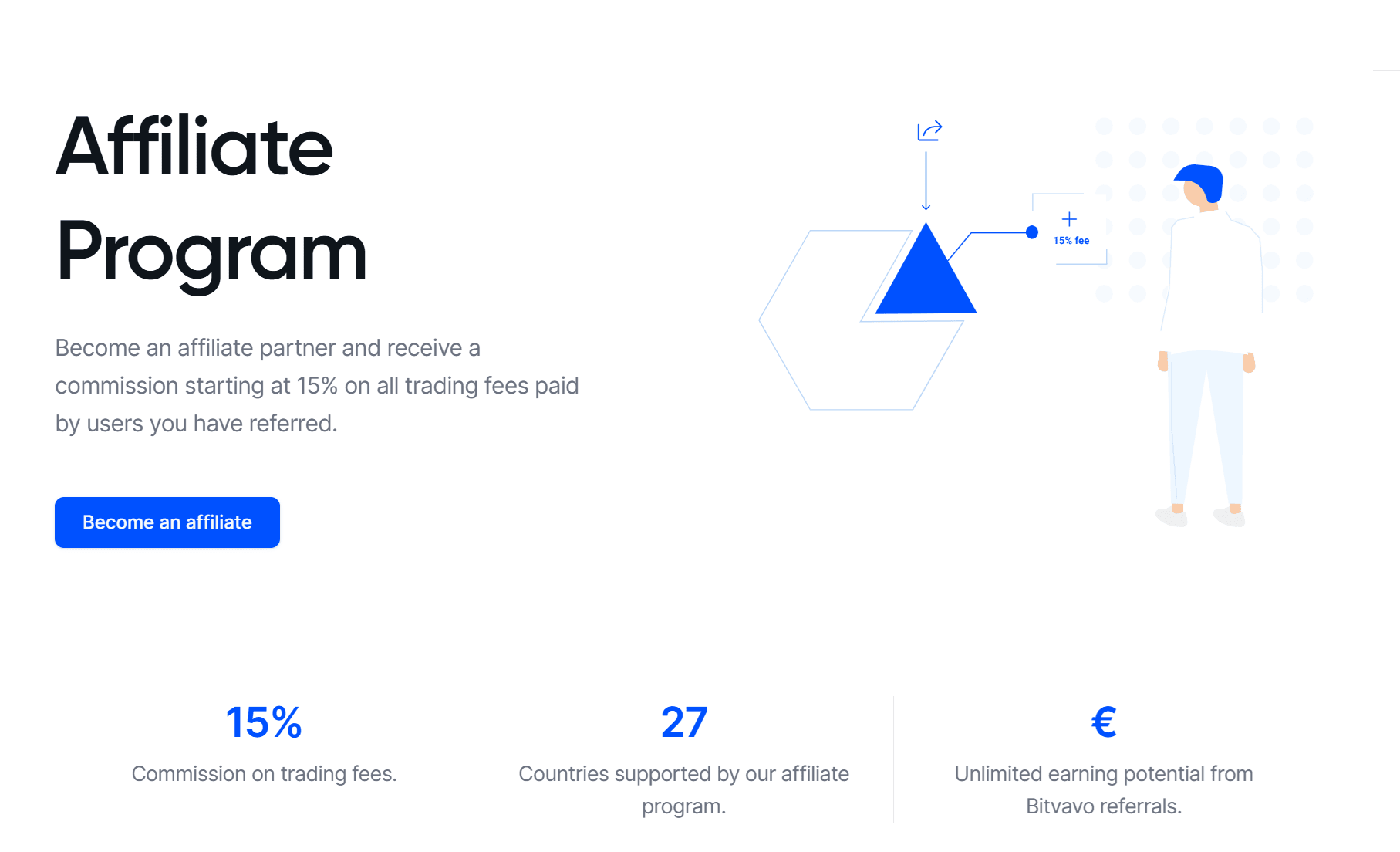 Explicação do programa de afiliados Bitvavo com comissão e vantagens para novos utilizadores