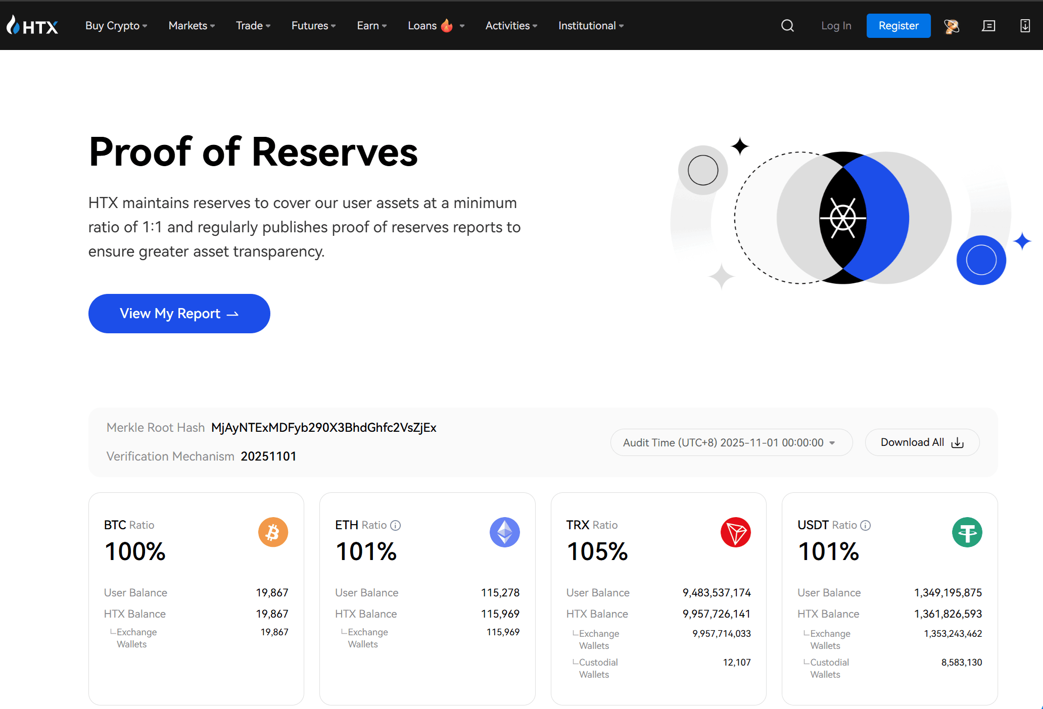HTX Proof of Reserves e features de segurança