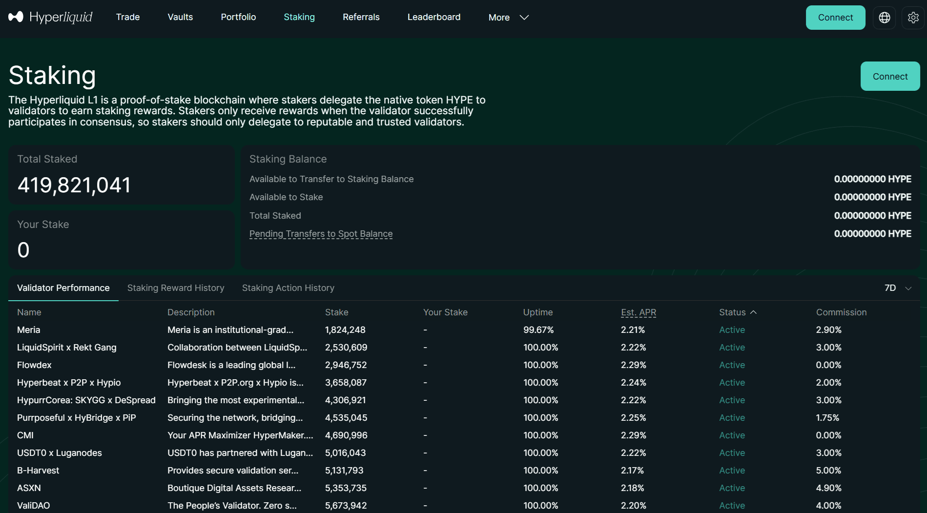 Dashboard staking Hyperliquid HYPE com descontos em taxas